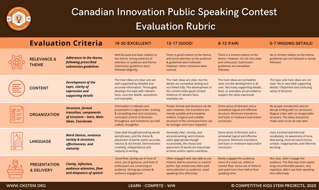 Public Speaking · original 2025 evaluation rubric — original poster; readable text is provided immediately before this image