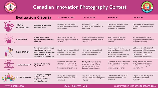 Photography composition · 2023 evaluation rubric — original poster; readable text is provided immediately before this image