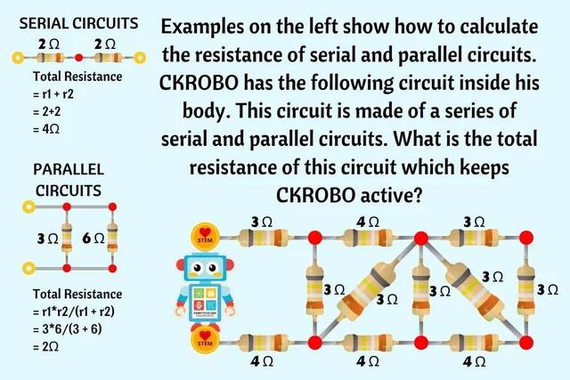 Original activity · Series and parallel circuits — original poster; readable text is provided immediately before this image