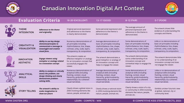 Digital Art Contest · 2023 evaluation rubric — original poster; readable text is provided immediately before this image