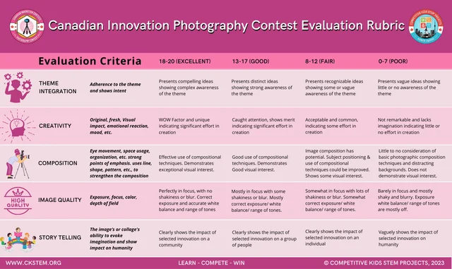 Photography Contest · published evaluation rubric — original poster; readable text is provided immediately before this image