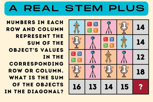 Original activity · A real STEM plus — original poster; readable text is provided immediately before this image
