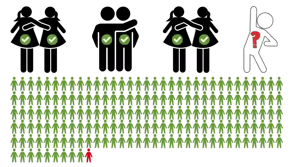 Why Can't We Make Exactly 7 Friends?