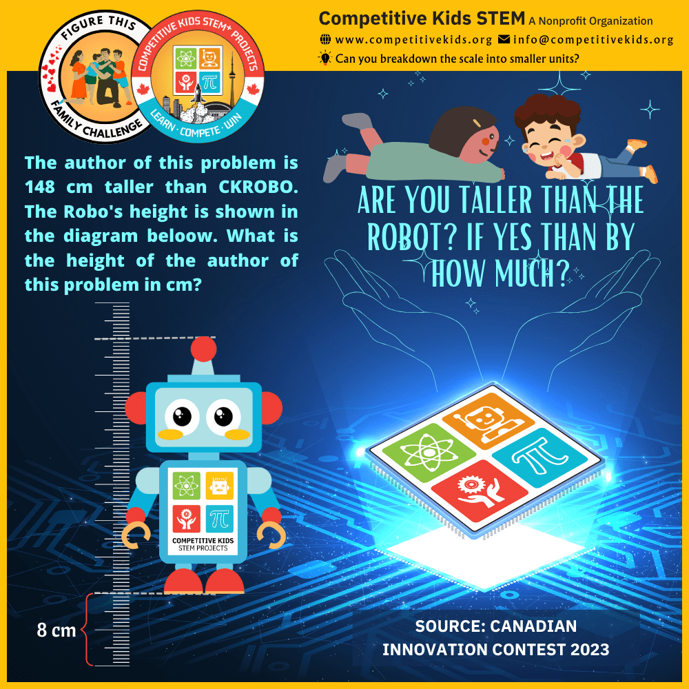 CKSTEM Family Challenge #5 — reading scales and units